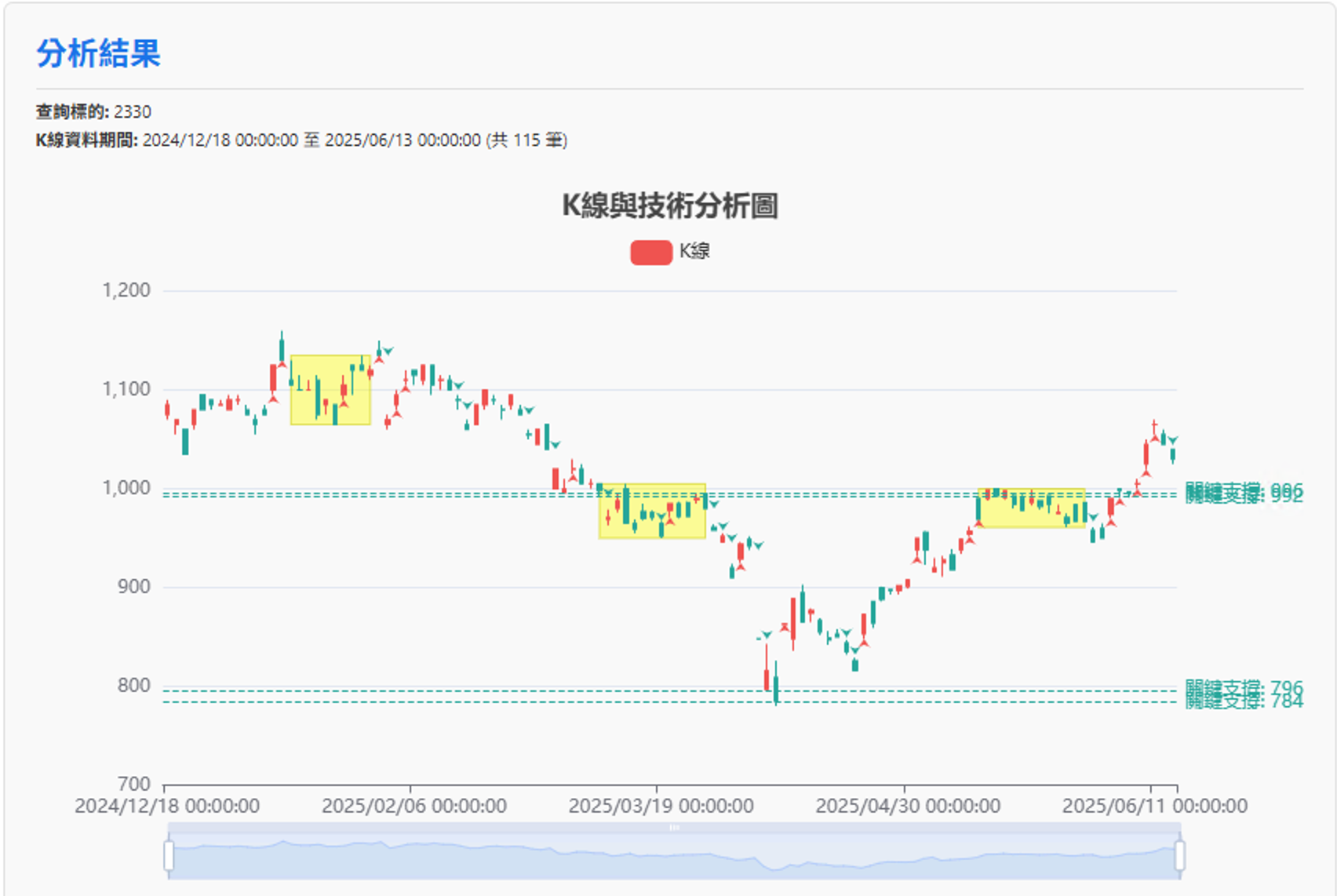 AI 個股分析範例