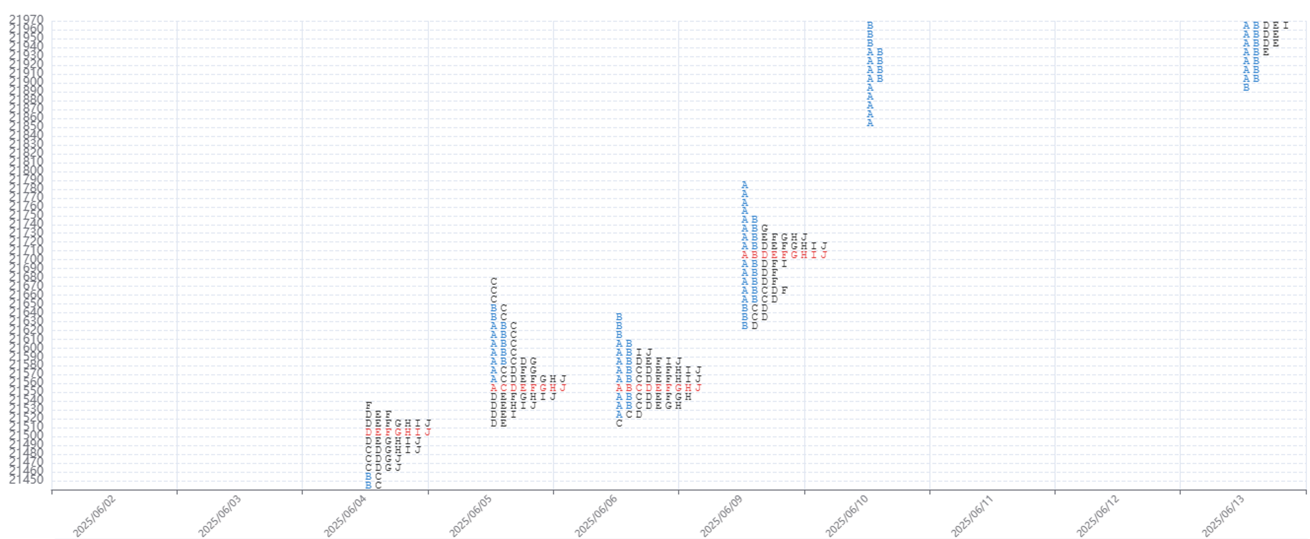 市場輪廓圖範例